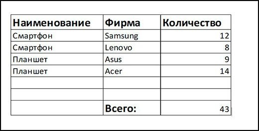 Как посчитать сумму строк, столбцов или ячеек в слове в таблице