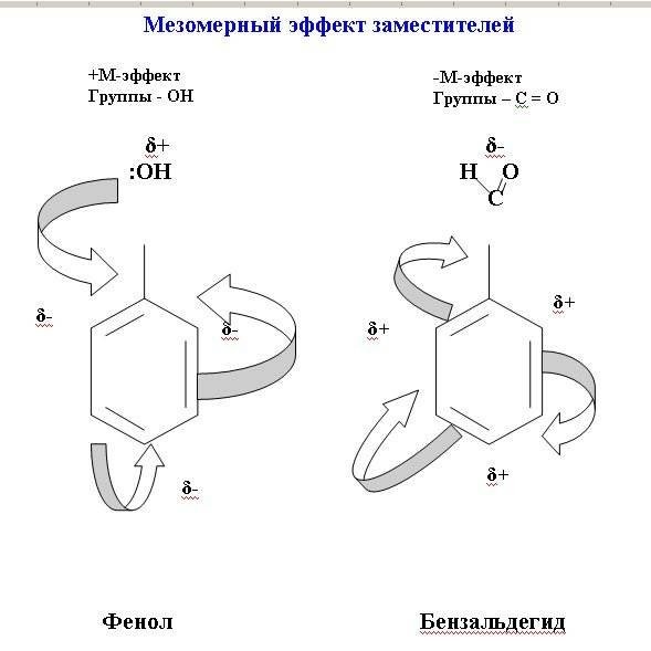 Фенол мезомерный эффект. Положительный мезомерный эффект. Графическое изображение мезомерного эффекта. Мезомерный эффект och3.