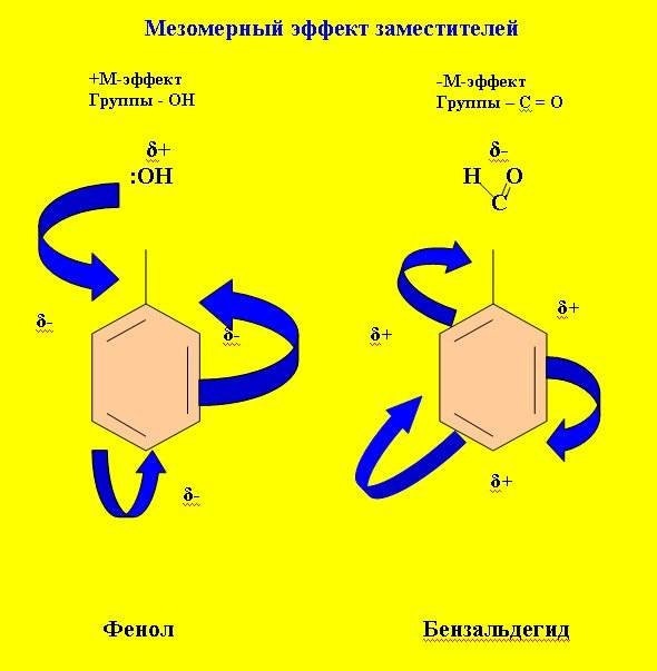 Мезомерный и индуктивный эффект в органической. Мезомерный эффект. Положительный и отрицательный мезомерный эффект. Бензонитрил мезомерный эффект. Положительный мезомерный эффект.