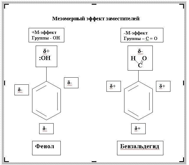 Создание схем в word